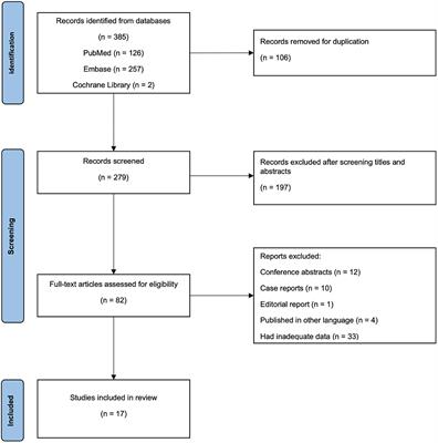Utility and safety of airway stenting in airway stenosis after lung transplant: A systematic review